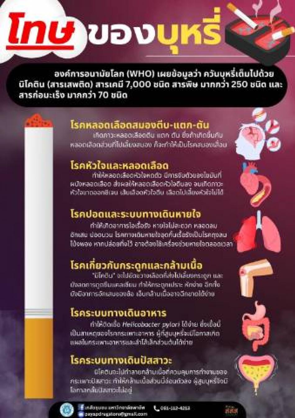 ประชาสัมพันธ์เกี่ยวกับการควบคุมผลิตภัณฑ์ยาสูบ บุหรี่ไฟฟ้าและโทษ