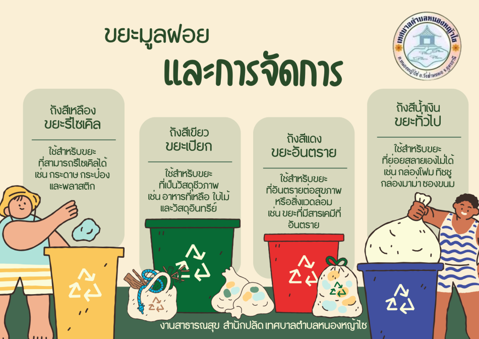 โครงการส่งเสริมการบริหารจัดการขยะในชุมชน ประจำปีงบประมาณ  2569